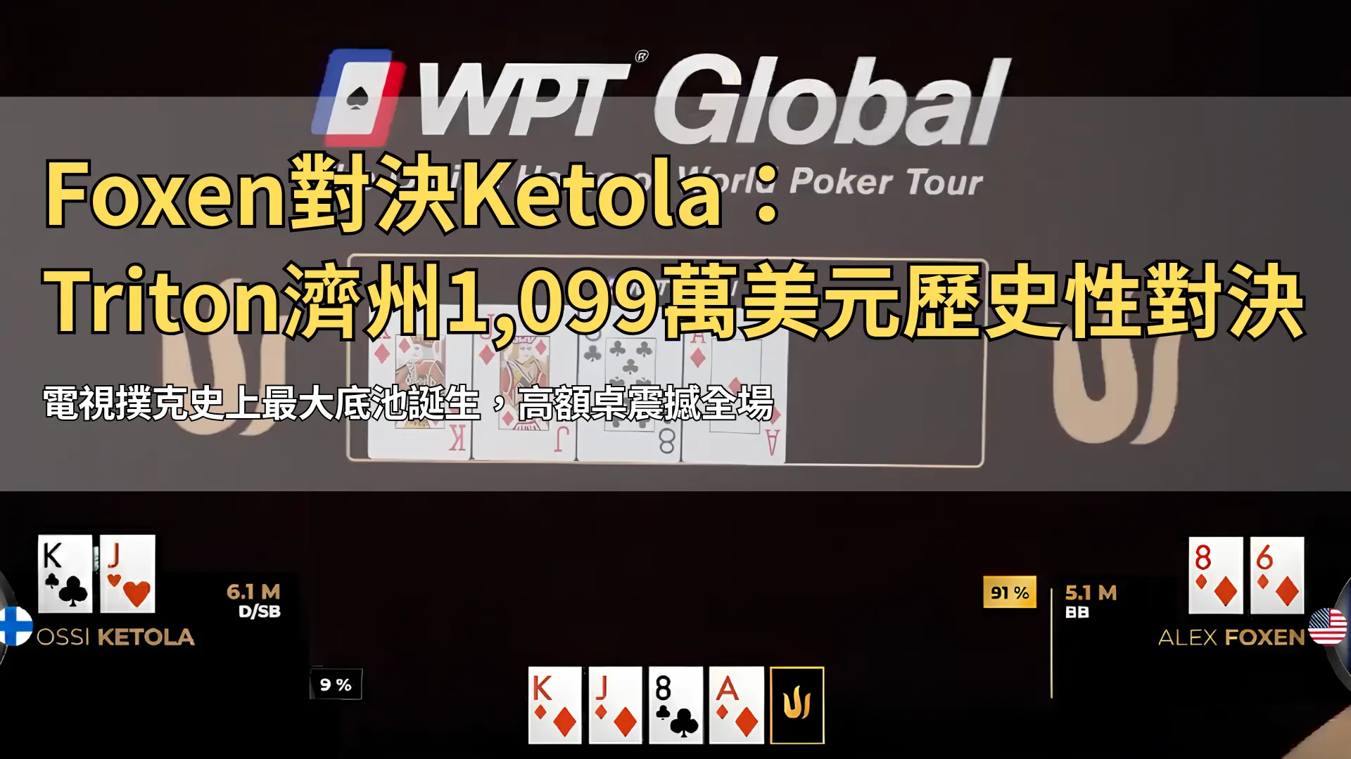 WPT Global撲克牌局畫面，Ossi Ketola持KJ對上Alex Foxen 86，Triton濟州紀錄底池 – PokerOffer