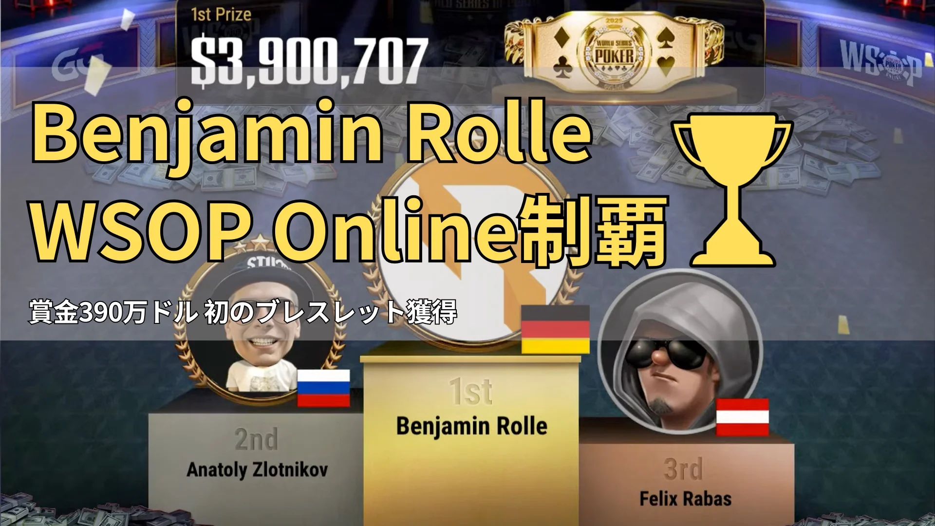 Benjamin Rolleが2025年WSOP Onlineメインイベント優勝、賞金390万ドルとブレスレット、上位3名の表彰台が映る