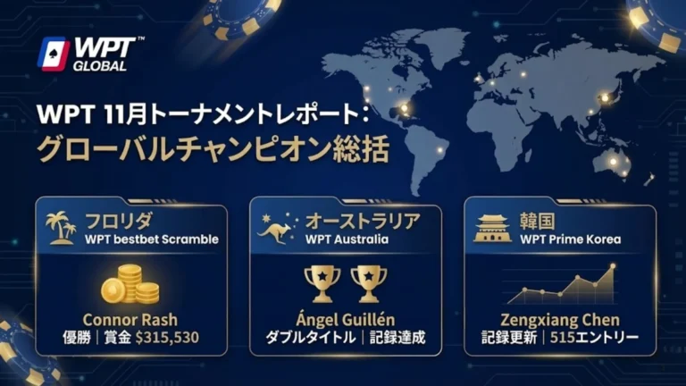 PokerOfferによるWPT 11月大会レポートのカバー画像。コナー・ラッシュ、アンヘル・ギジェン、曾祥辰の優勝結果を表示。