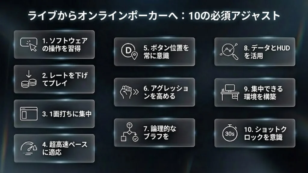 ライブからオンラインポーカーへの移行戦略10選をまとめたPokerOfferのインフォグラフィック。バンクロール管理などを解説。
