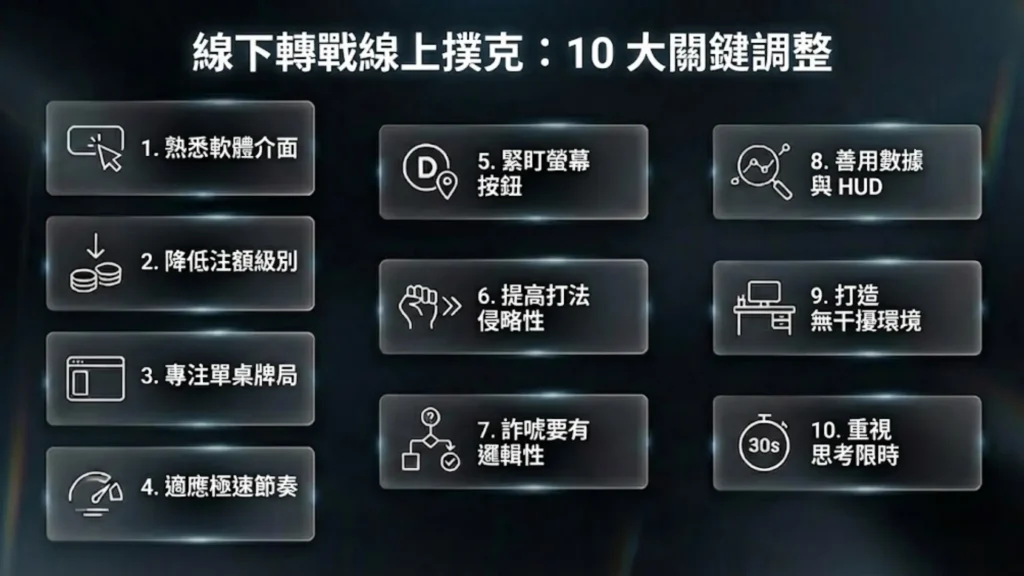 PokerOffer 線下轉線上撲克教學圖表，列出包含資金管理與數據應用等 10 個關鍵策略調整。