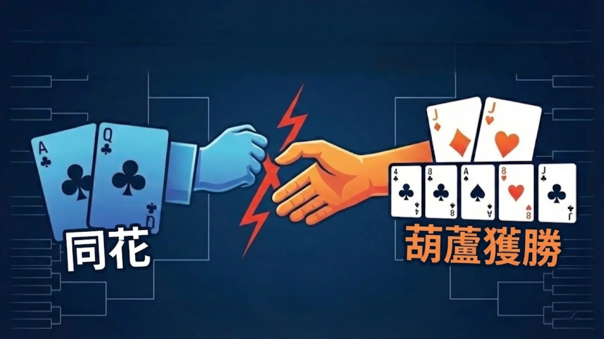 展示在國家單挑撲克錦標賽中，一手葫蘆（Jacks full of Eights）在尷尬的拒絕握手時刻後，於河牌圈擊敗 A 高同花的撲克牌局圖表。