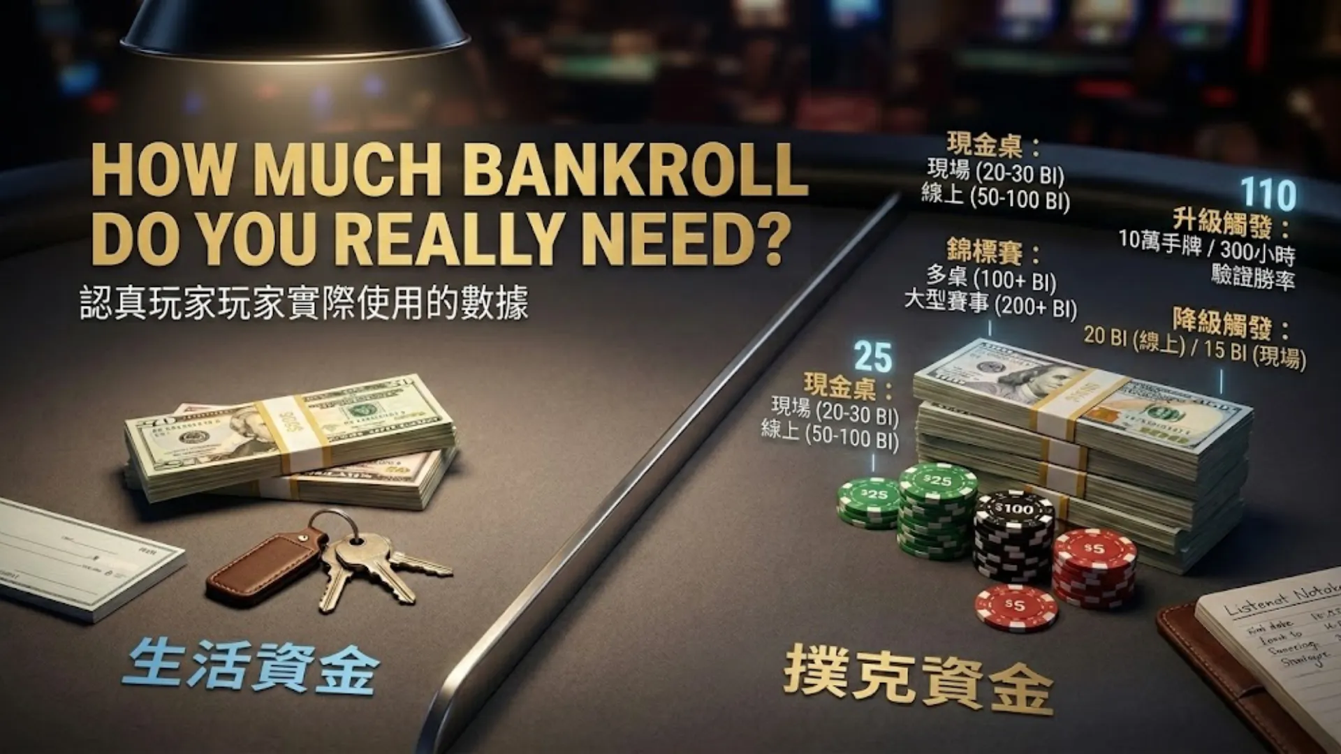 PokerOffer 撲克資金管理指南封面圖，展示一個平衡秤，兩端分別放著現金疊與撲克籌碼，象徵財務紀律。