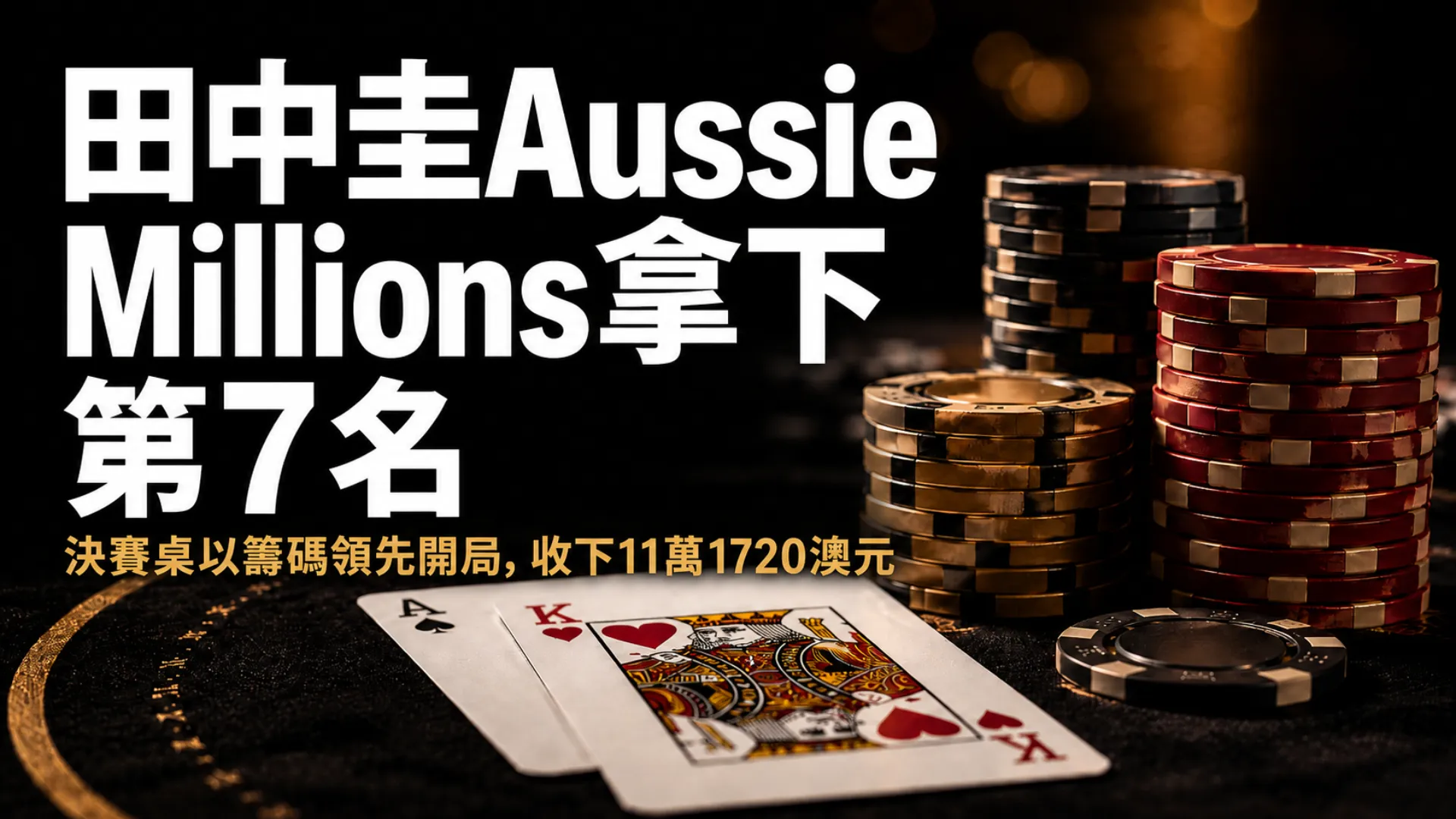 田中圭Aussie Millions $25,000 Challenge封面圖，畫面包含撲克籌碼與撲克牌，呈現他獲得第7名並拿下11萬1720澳元獎金。