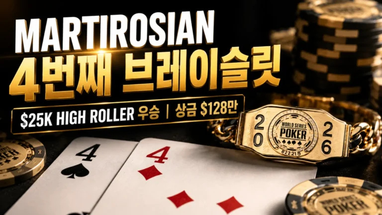 Artur Martirosian이 $25K Six-Max High Roller에서 WSOP 4번째 브레이슬릿과 $128만 우승 상금을 차지한 기사 커버 이미지.