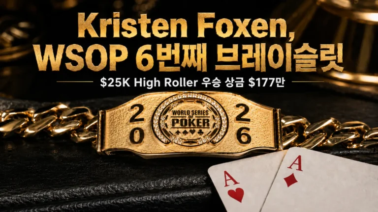 Kristen Foxen이 2026 WSOP $25K High Roller에서 여섯 번째 브레이슬릿을 획득한 기사 커버 이미지로, 금색 WSOP 브레이슬릿과 하트 A, 다이아 A 카드가 담겨 있다.