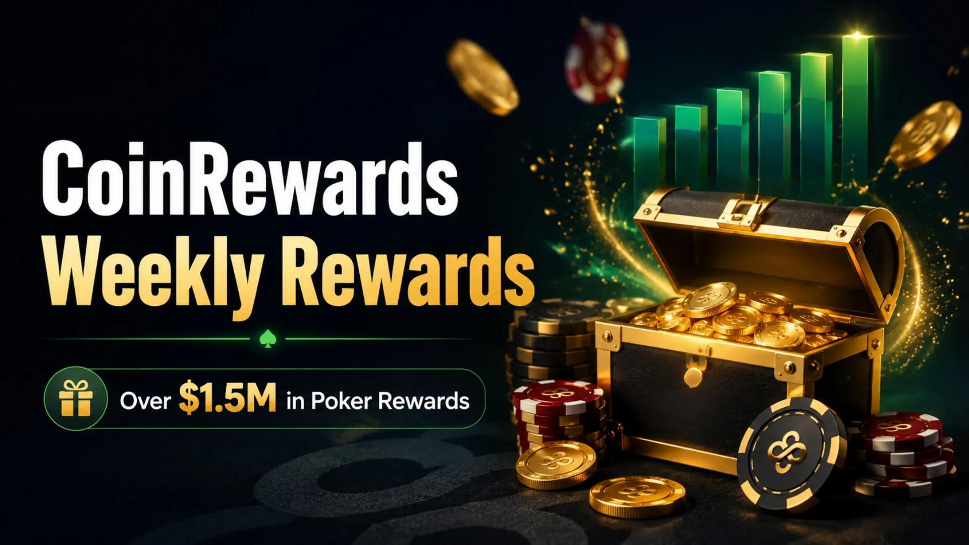 Dark poker rewards cover image showing CoinRewards with gold coins, poker chips, a reward chest, and over $1.5M in Poker Rewards