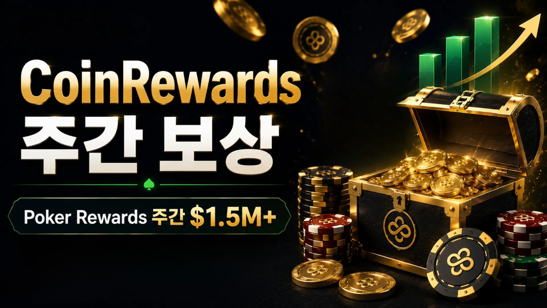 CoinRewards를 알리는 어두운 톤의 커버 이미지, 금화, 포커칩, 보상 상자와 Poker Rewards $1.5M 이상 포함