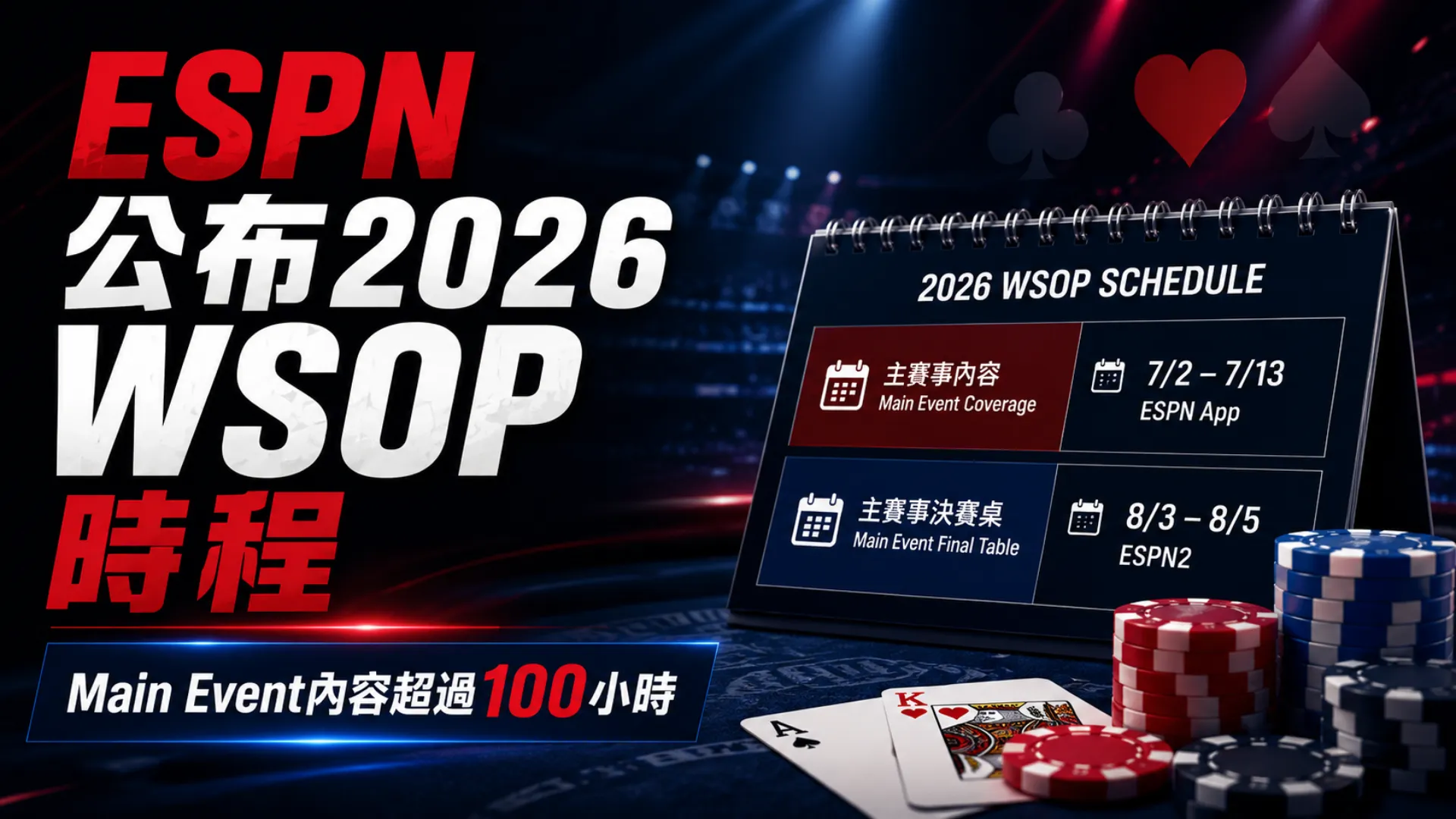 2026 WSOP時程封面圖，以深色轉播風格、日曆日期、撲克籌碼與ESPN coverage標題呈現Main Event內容超過100小時。