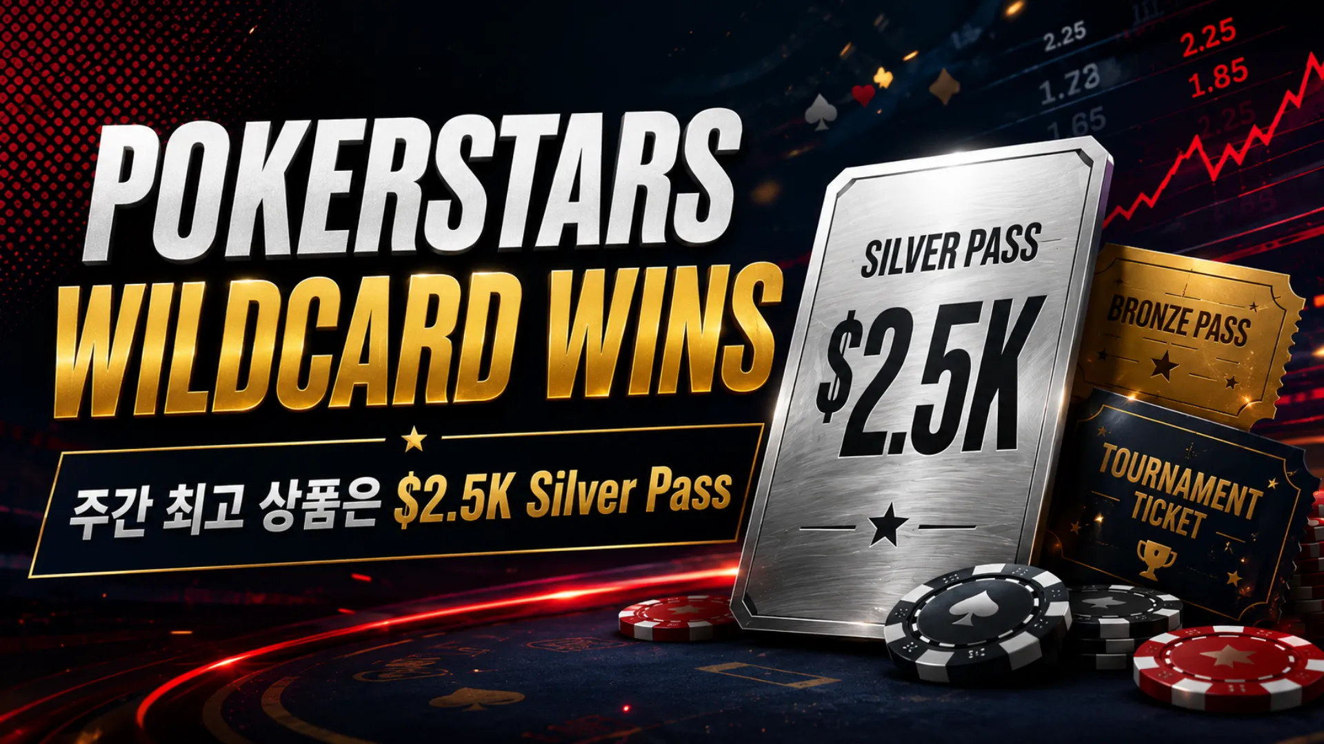 PokerStars Wildcard Wins를 알리는 어두운 포커 커버 이미지, Silver Pass 카드와 칩, 배당률 그래픽, 주간 $2.5K Silver Pass 정보 포함.