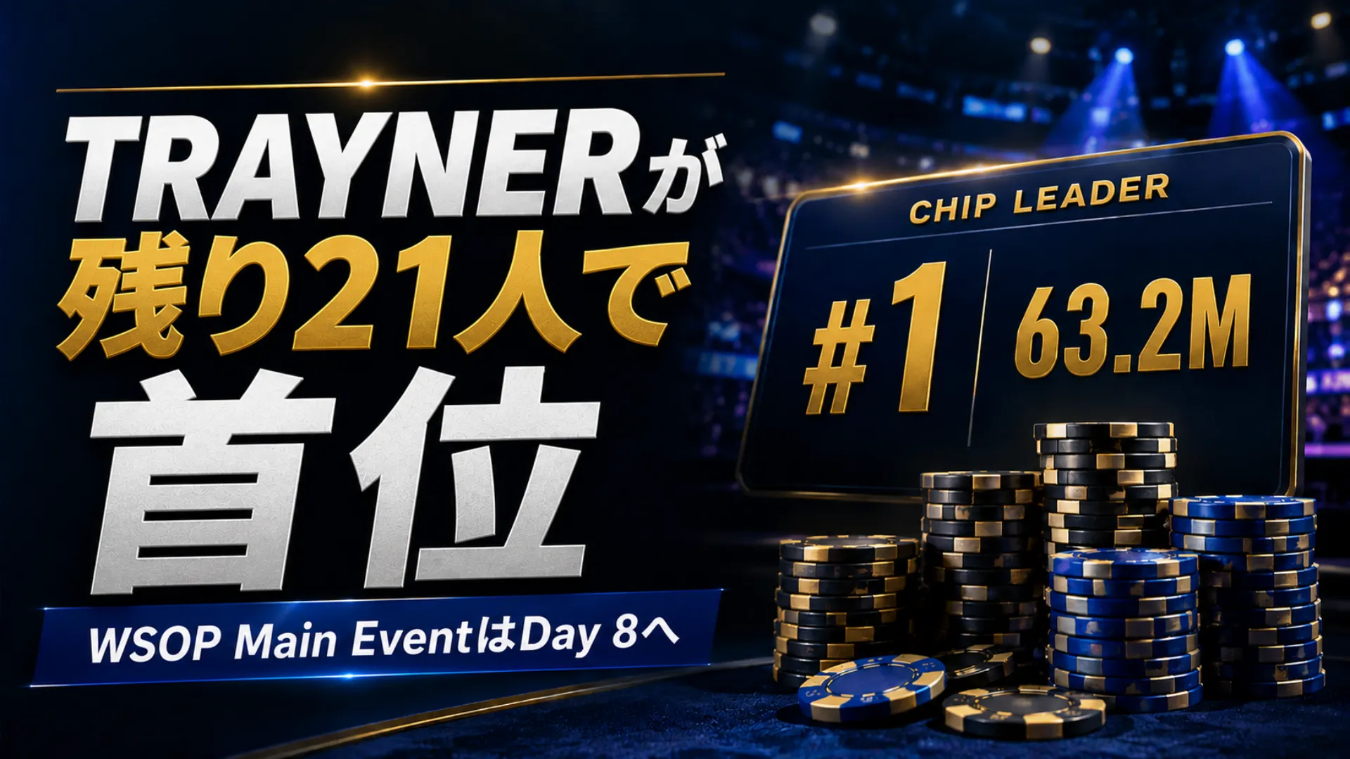 2026 WSOP Main EventでMalcolm Traynerが残り21人の首位に立つことを伝えるダーク調カバー画像、チップスタックと63.2Mのリーダーボードを表示