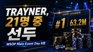 2026 WSOP Main Event에서 Malcolm Trayner가 21명 중 선두임을 보여주는 다크 톤 커버 이미지, 칩 스택과 63.2M 칩 리더 보드 포함