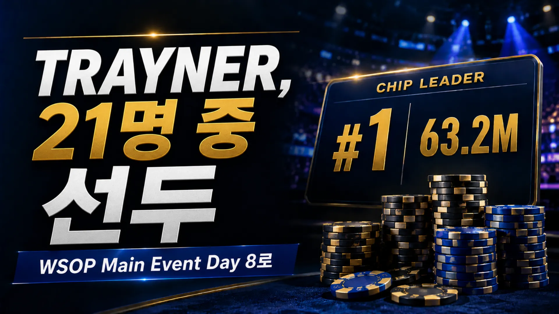 2026 WSOP Main Event에서 Malcolm Trayner가 21명 중 선두임을 보여주는 다크 톤 커버 이미지, 칩 스택과 63.2M 칩 리더 보드 포함