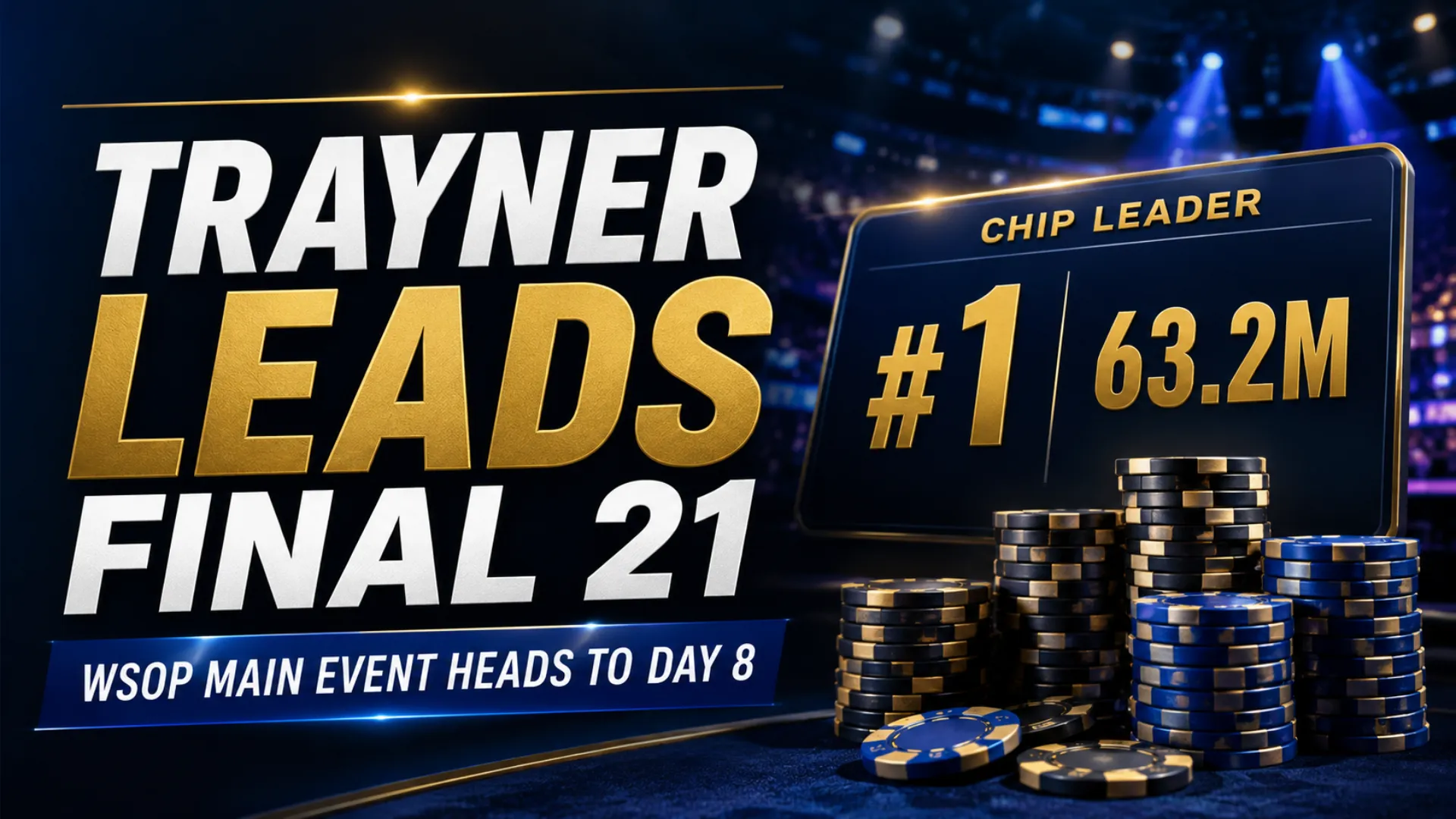 Dark poker tournament cover image showing Malcolm Trayner leading the final 21 in the 2026 WSOP Main Event with chip stacks and a 63.2M chip leader board