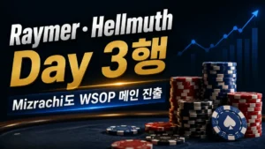 Raymer와 Hellmuth의 WSOP 메인 이벤트 Day 3 진출을 알리는 어두운 톤의 포커 뉴스 커버 이미지, 칩과 카드, 상승 차트 포함