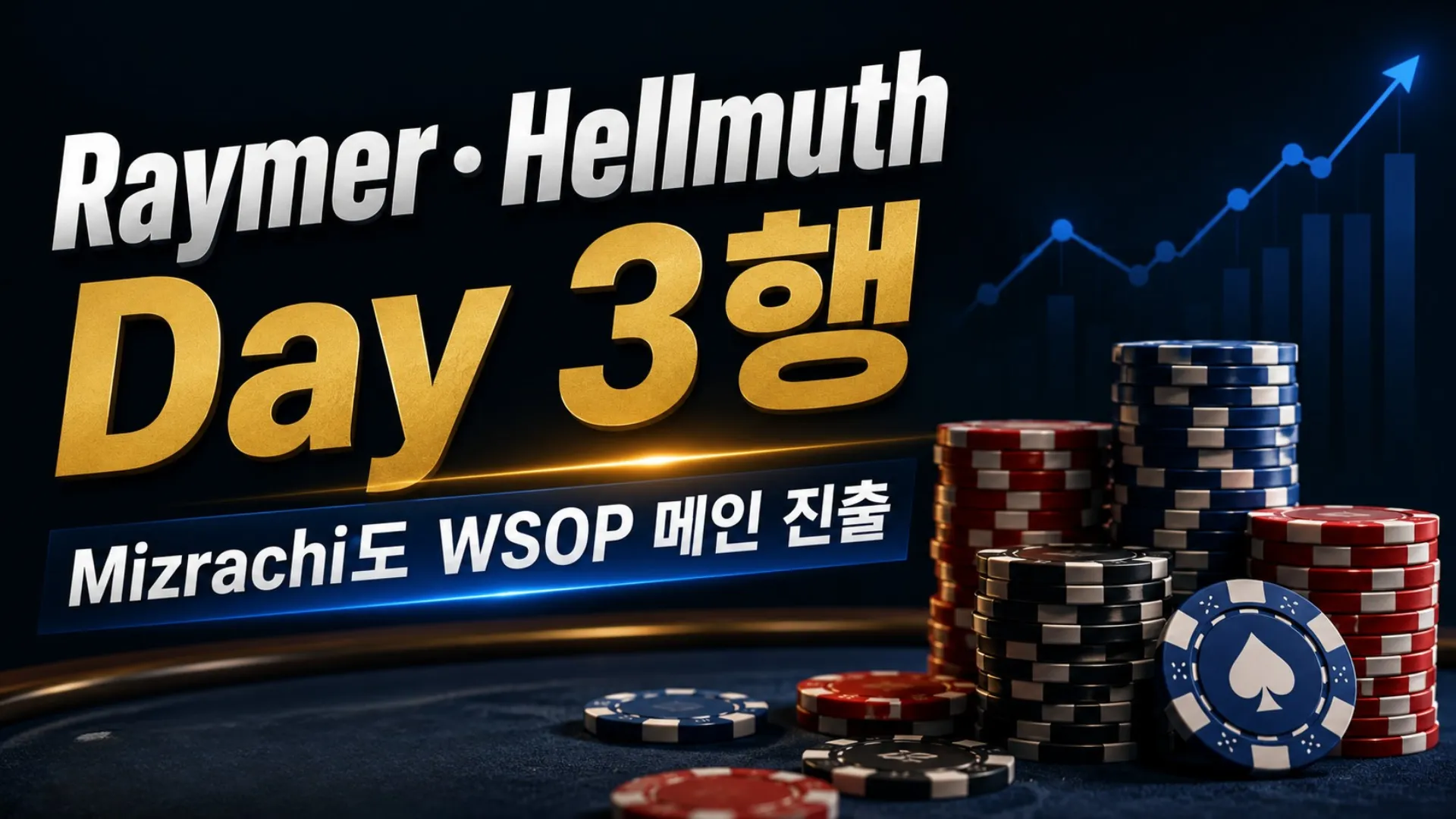 Raymer와 Hellmuth의 WSOP 메인 이벤트 Day 3 진출을 알리는 어두운 톤의 포커 뉴스 커버 이미지, 칩과 카드, 상승 차트 포함