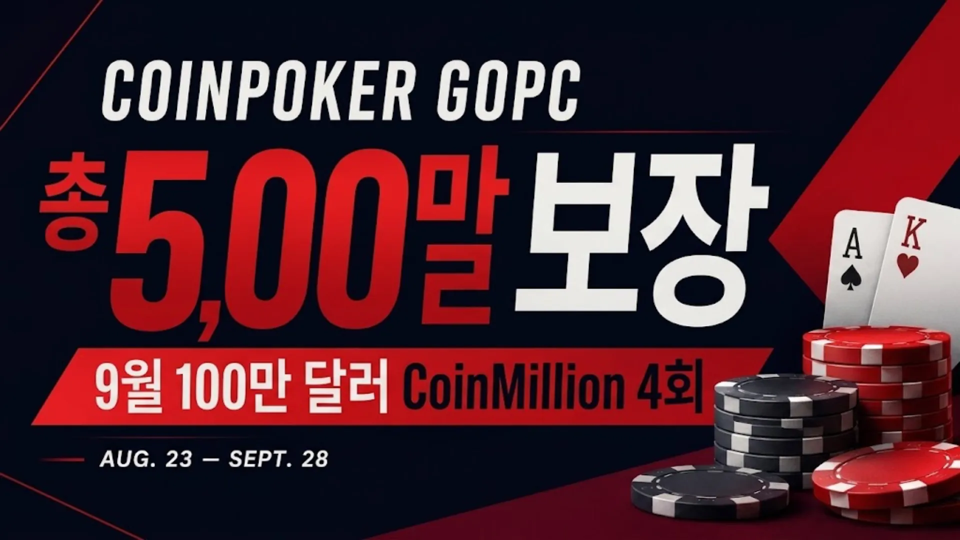 CoinPoker GOPC 커버 이미지로, 어두운 레드·블랙 배경과 포커 칩, 플레잉카드를 활용해 5,000만 달러 보장과 100만 달러 CoinMillion 4회를 표시