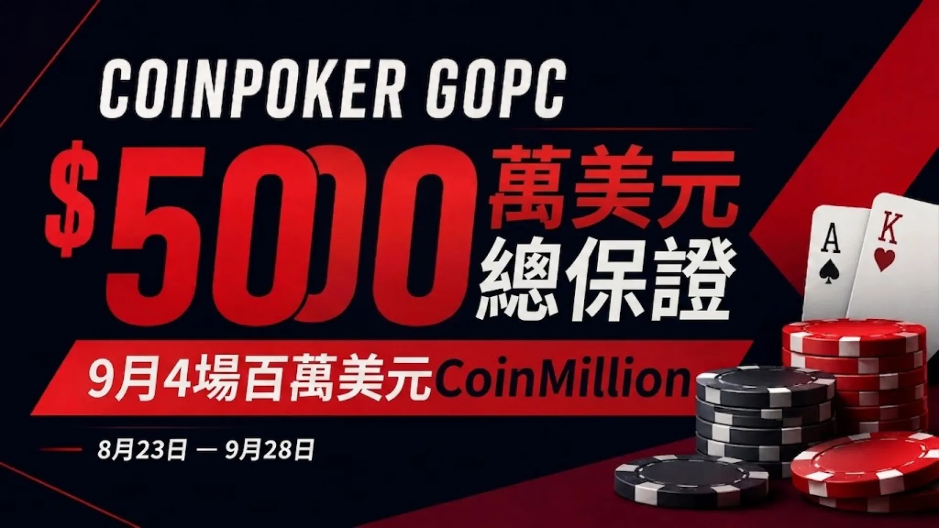 CoinPoker GOPC封面圖，以深色紅黑背景、撲克籌碼與撲克牌呈現5000萬美元總保證及4場百萬美元CoinMillion