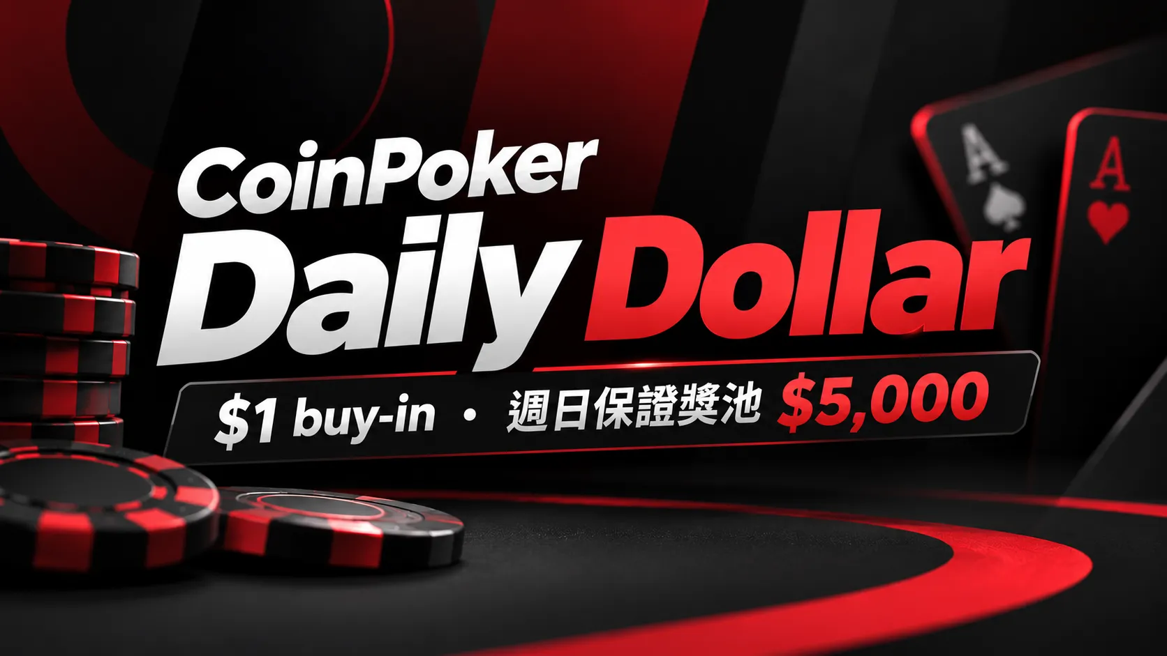 CoinPoker Daily Dollar封面圖，以黑紅配色、撲克籌碼與牌面呈現$1 buy-in及週日$5,000保證獎池