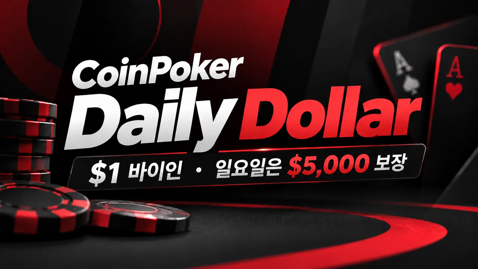 CoinPoker Daily Dollar 커버 이미지로, 블랙·레드 디자인과 포커 칩·카드를 배치하고 $1 바이인과 일요일 $5,000 보장을 표시