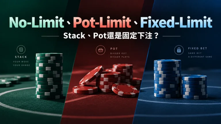 No-Limit、Pot-Limit、Fixed-Limit 撲克下注結構比較，以籌碼呈現 Stack、Pot 與固定下注規則差異