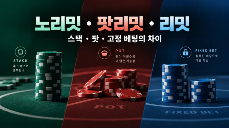 노리밋·팟리밋·리밋 포커 베팅 방식 차이를 스택·팟·고정 베팅 칩 구성으로 비교