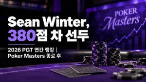 Sean Winter가 2026 PGT 연간 랭킹에서 380점 차로 선두에 오른 소식을 전하는 이미지. 보라색 포커 테이블과 칩, 상승 그래프가 배치돼 있다.