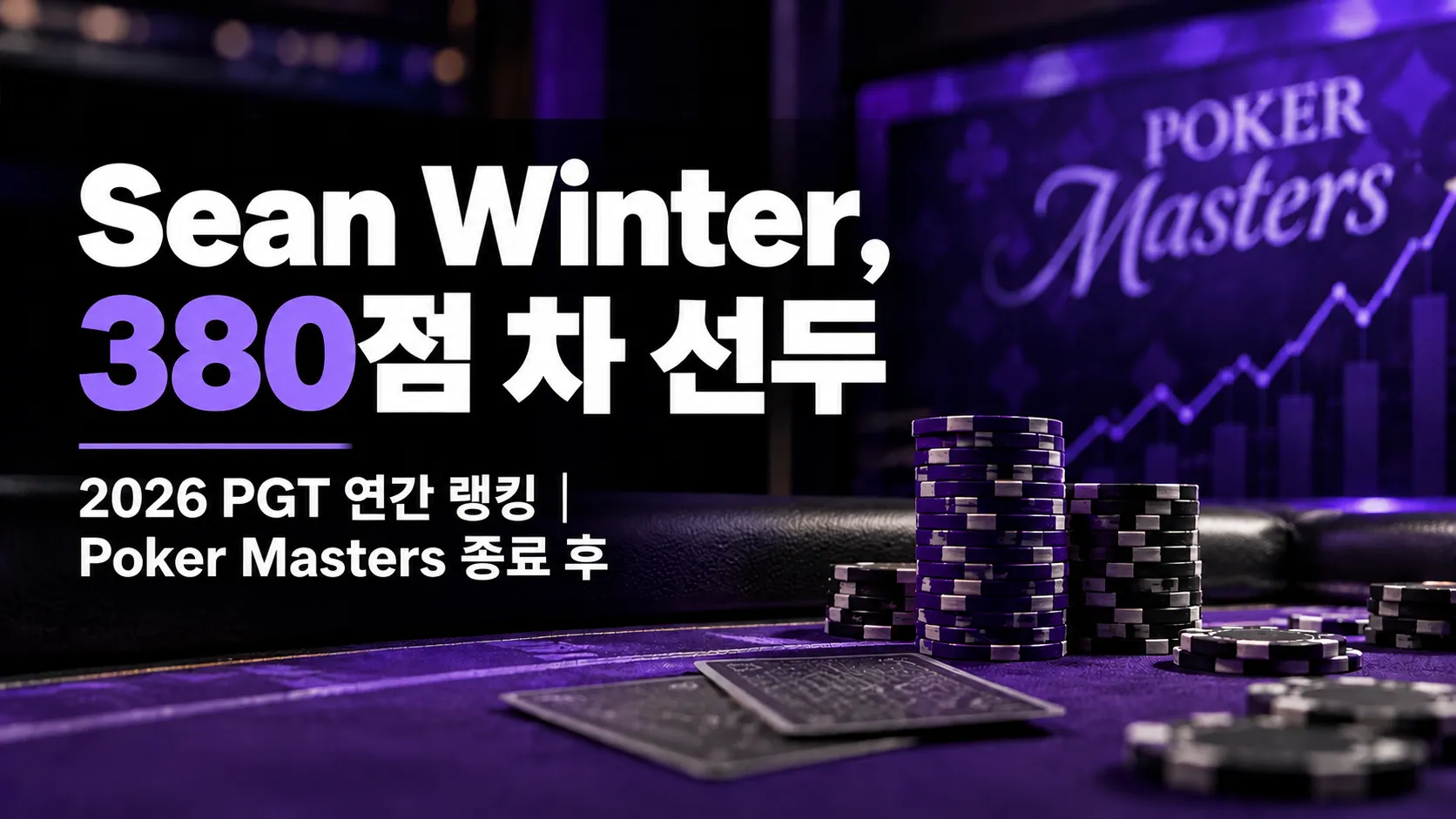 Sean Winter가 2026 PGT 연간 랭킹에서 380점 차로 선두에 오른 소식을 전하는 이미지. 보라색 포커 테이블과 칩, 상승 그래프가 배치돼 있다.