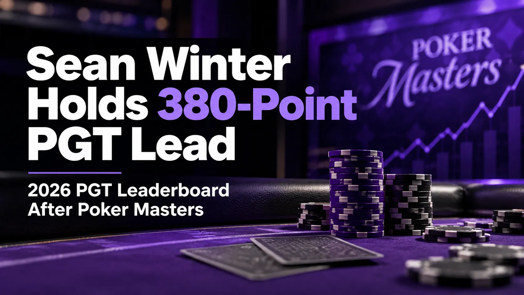 Sean Winter leads the 2026 PGT leaderboard by 380 points after Poker Masters, shown on a purple poker-themed graphic with chips and a rising chart.