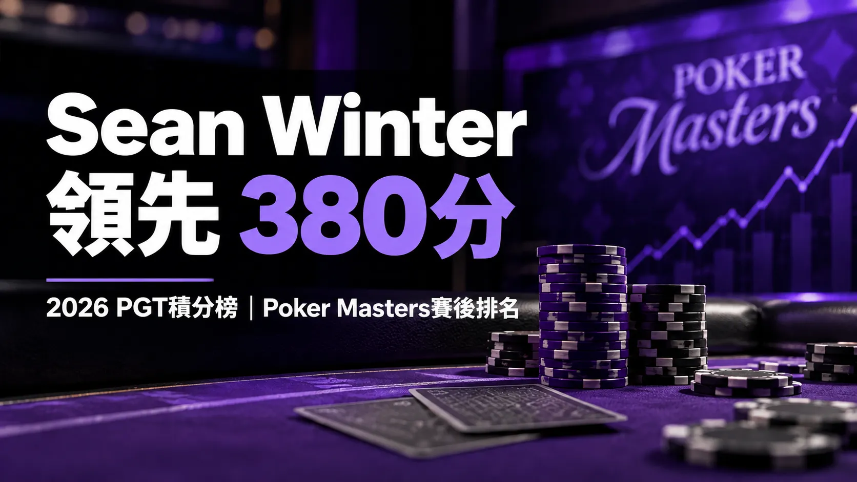 Sean Winter在2026 PGT積分榜領先380分，封面以紫色撲克桌、籌碼與上升趨勢圖呈現Poker Masters賽後排名。